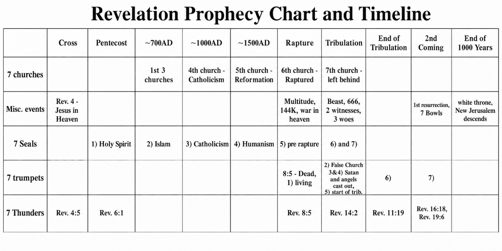 FREE Donkey Prophecy Chart (No Need 2pay) Full Info In « photos »