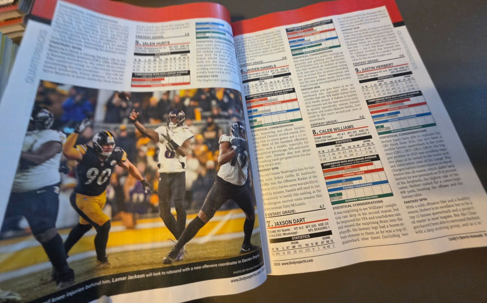 Fantasy Football 2026 by Lindy&rsquo;s Sports -Player Projections-250 Scouting Reports