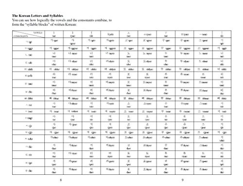 Let&rsquo;s Learn Korean Kit: 64 Basic Korean Words and Their Uses (Flash Cards, Free
