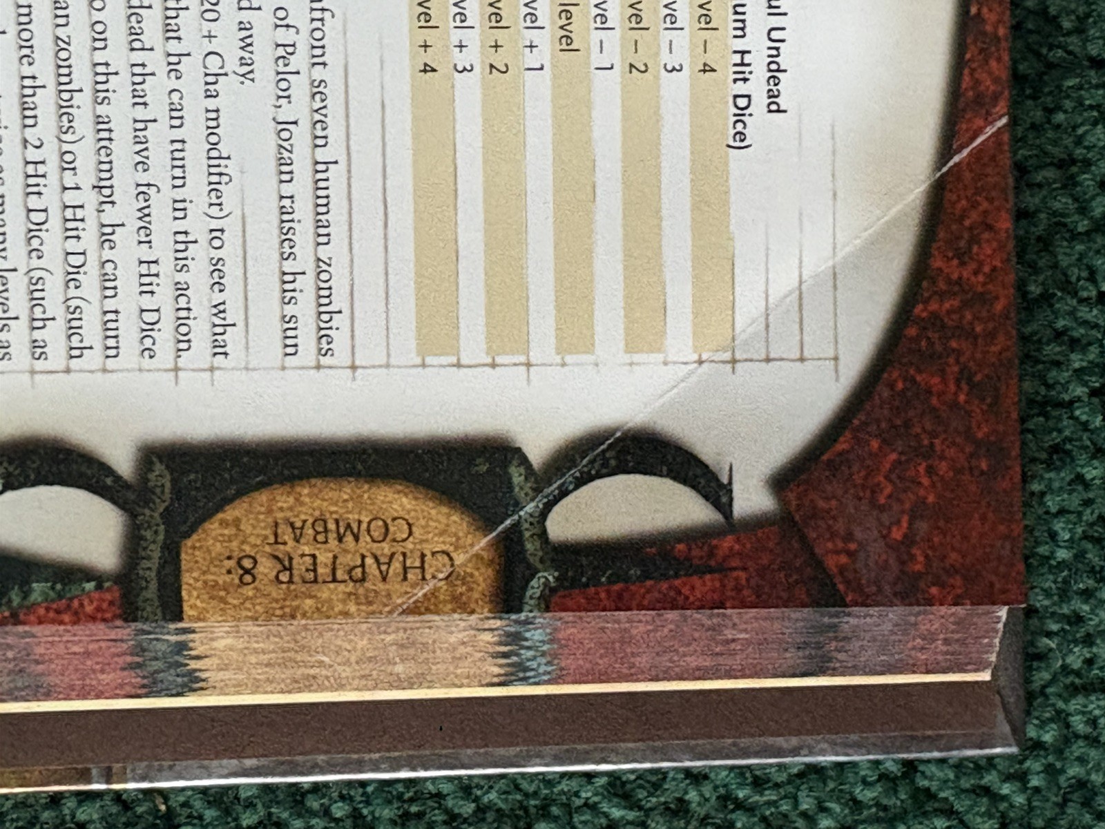 Premium Hardcover Dungeon&rsquo;s & Dragons Player&rsquo;s Handbook: v.3.5.