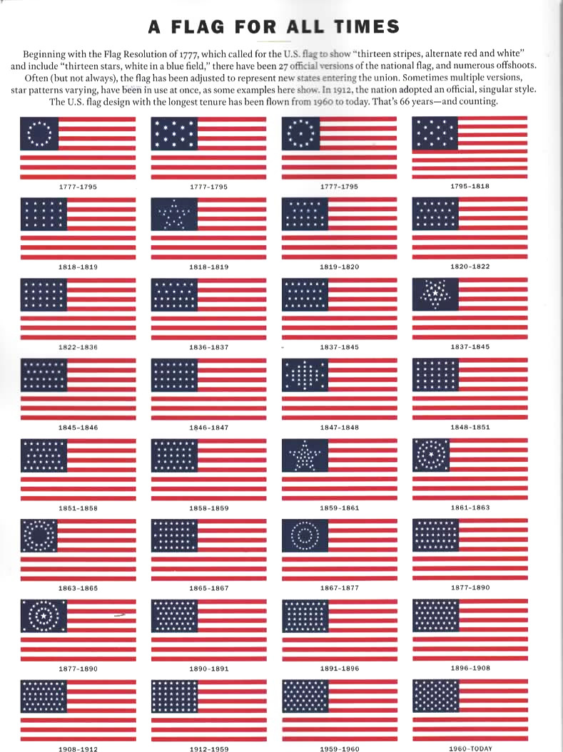 TIME SPECIAL EDITION: 1776-2026 « AMERICA at 250 » People, Progress, Promise